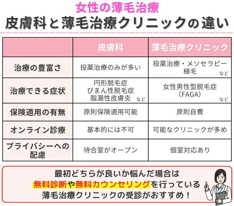 女性-薄毛治療-皮膚科-専門クリニック-違い