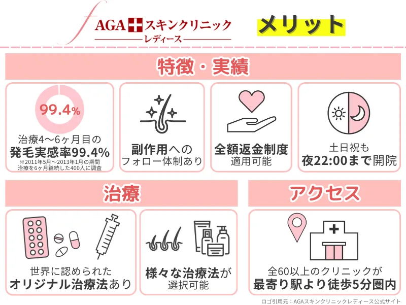 女性-薄毛治療-AGAスキンクリニックレディース-メリット