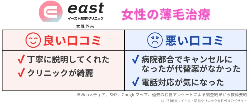 女性-薄毛治療-イースト駅前クリニック女性外来-レビュー
