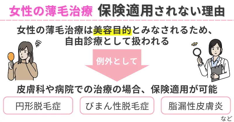 女性-薄毛治療-保険-適用されない理由