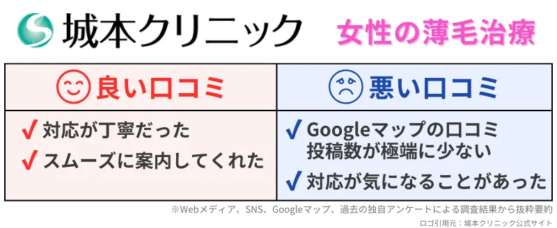 女性-薄毛治療-城本クリニック-レビュー