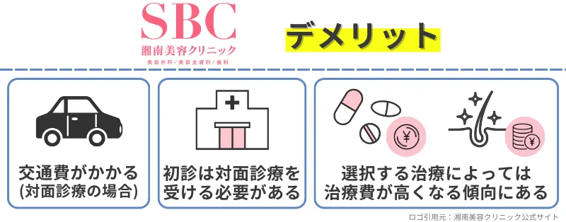 女性-薄毛治療-湘南美容クリニック-デメリット