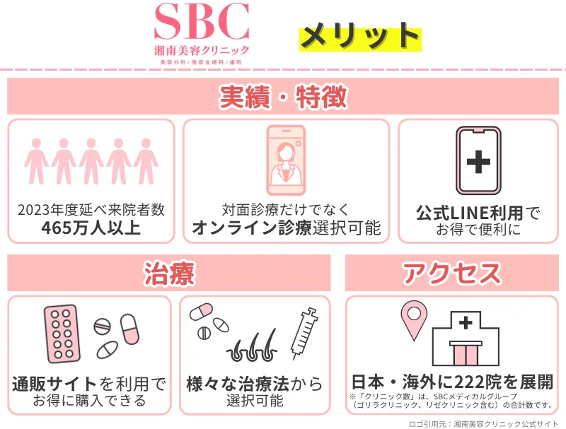 女性-薄毛治療-湘南美容クリニック-メリット