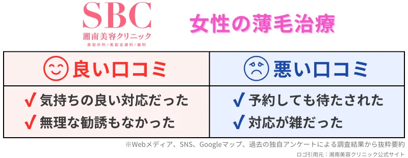 女性-薄毛治療-湘南美容クリニック-レビュー