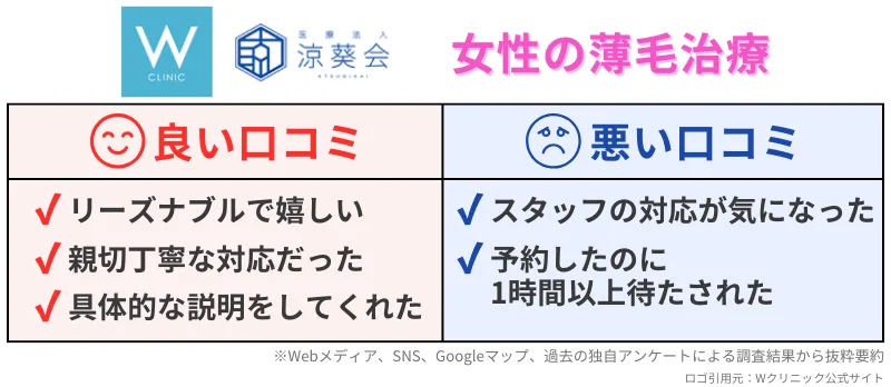 女性-薄毛治療-Wクリニック-レビュー