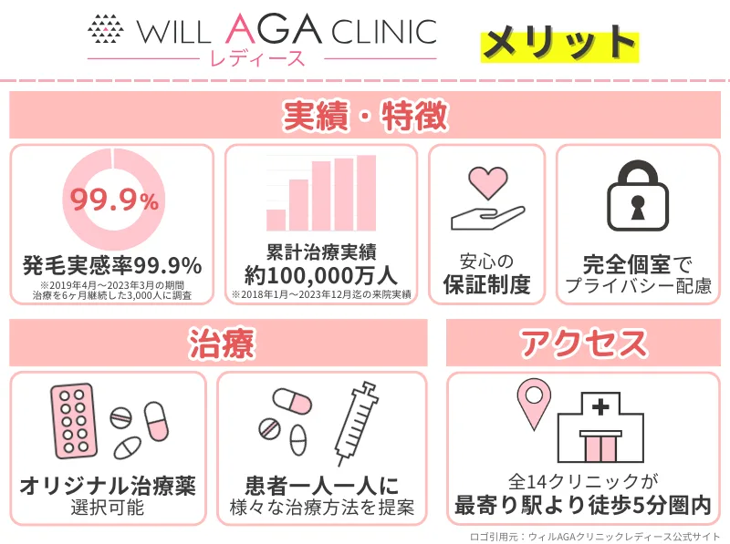女性-薄毛治療-WILLAGAクリニック-メリット