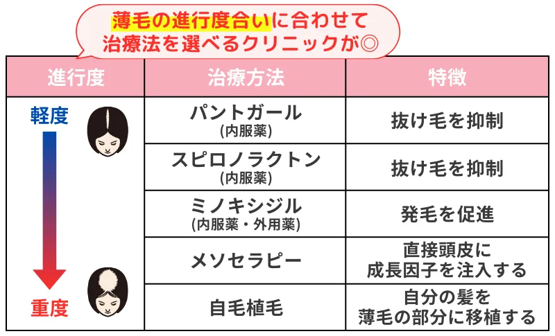 女性-薄毛治療-進行度-治療法-選択