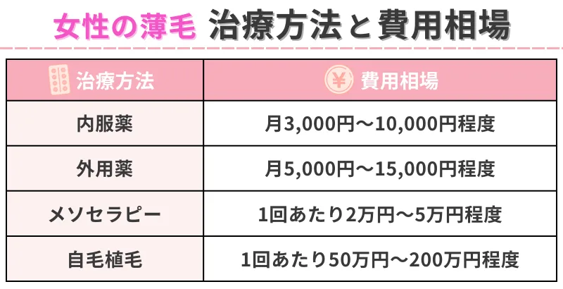 女性-薄毛治療-費用-相場