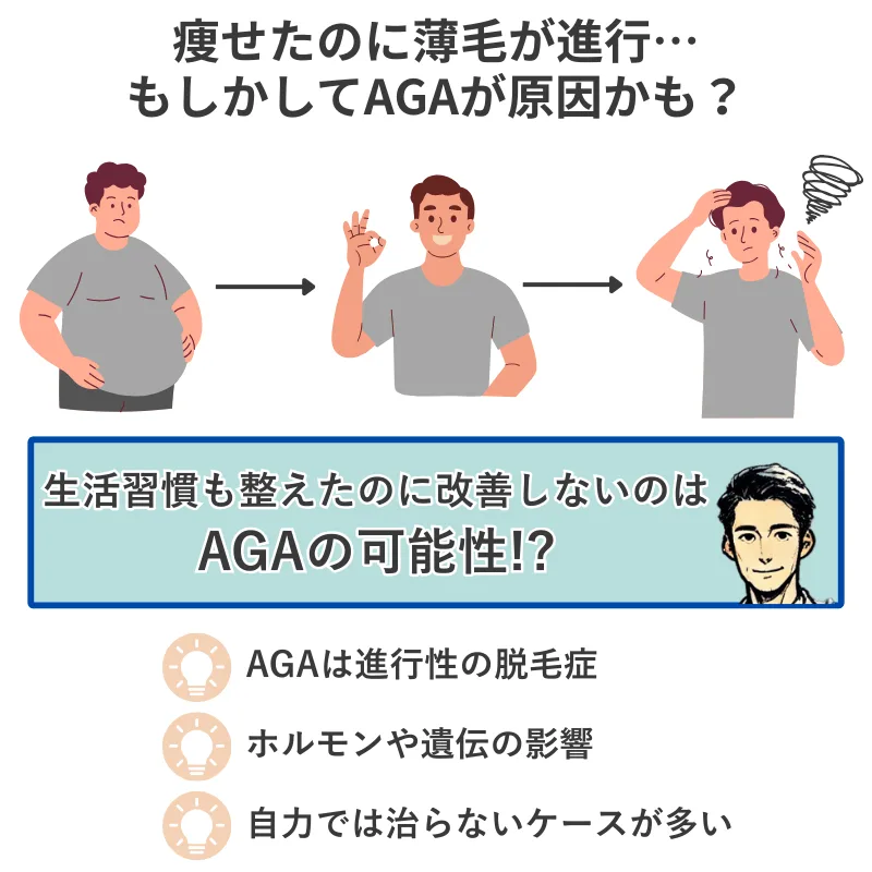 太った男性が痩せた後も薄毛が進行している様子を示す図