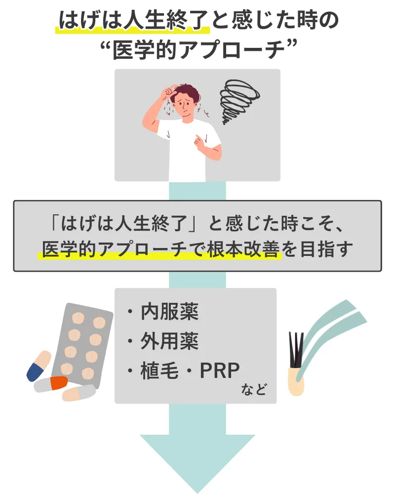 はげは人生終了と感じた時の医学的アプローチ種類のリスト図