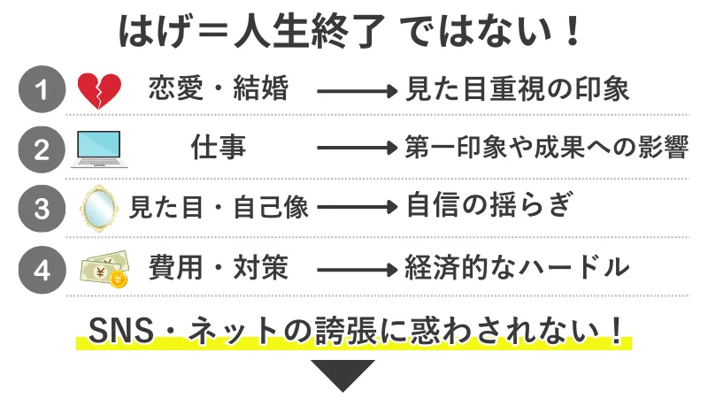 薄毛を人生終了と感じる4つの不安とその背景にある心理的・社会的要因を整理した図