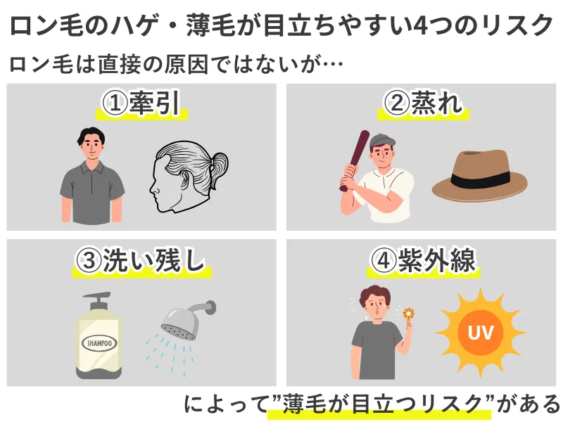 ロン毛のハゲ・薄毛が目立ちやすい4つのリスク:牽引性脱毛症、蒸れと雑菌、洗い残し、紫外線ダメージを解説する図