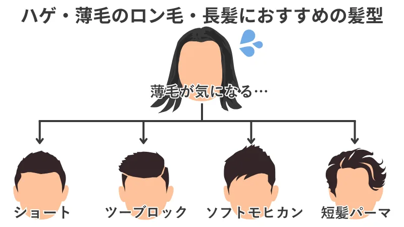 ハゲ・薄毛のロン毛・長髪におすすめの髪型の図解