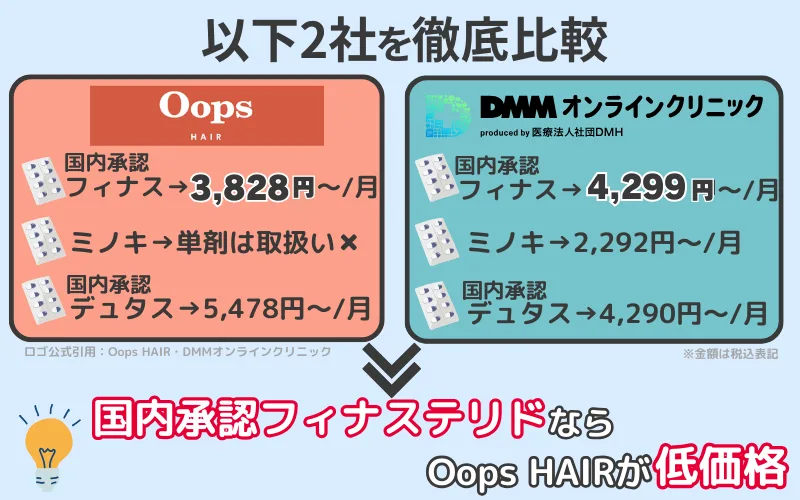 OopsHAIR-DMMオンラインクリニック-比較