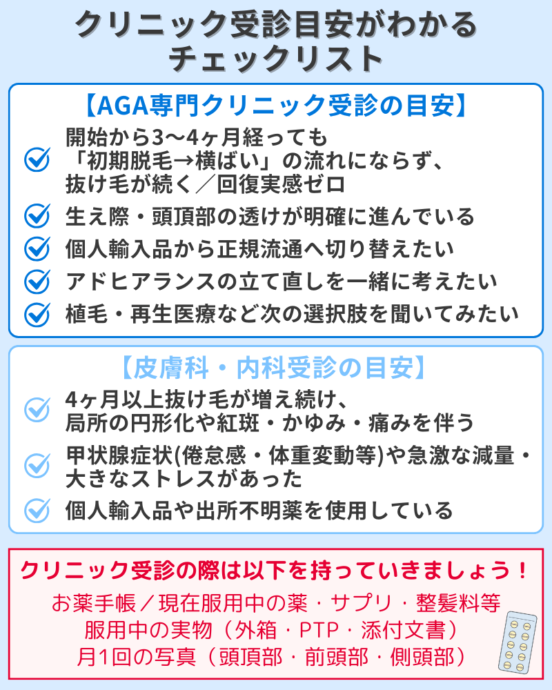 クリニック受診の目安がわかるチェックリスト