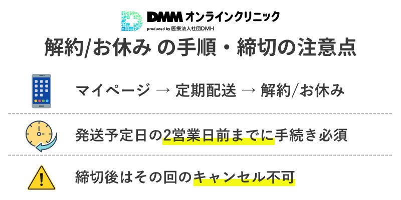 DMMオンラインクリニックAGA治療の解約・スキップ方法と締切に関する図解