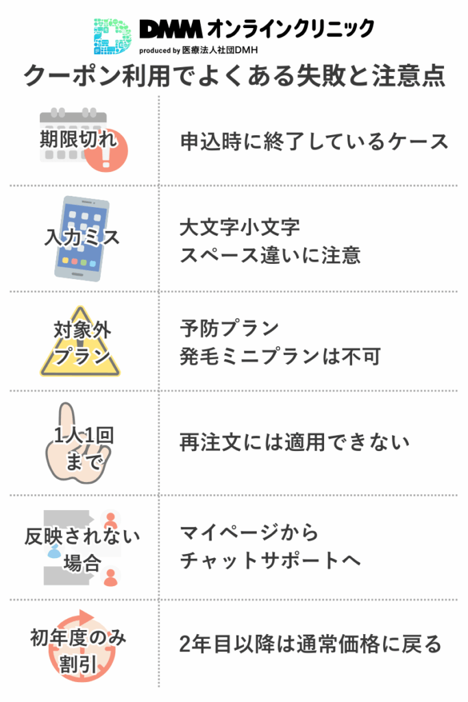 DMMオンラインクリニックAGA治療クーポン利用時の注意点と失敗例のチェックリスト