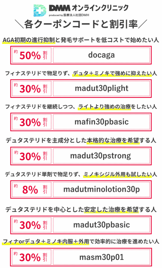 DMMオンラインクリニックAGA治療クーポンコード7種類と対象プランの一覧表