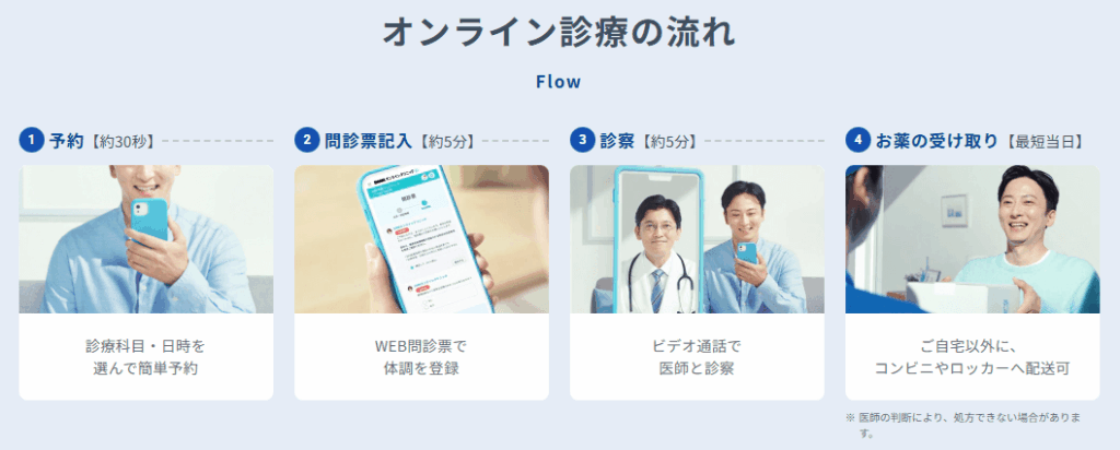 DMMオンラインクリニックAGA治療の予約から受け取りまでの流れ(初回フロー・最短スケジュール・体験談による注意点)