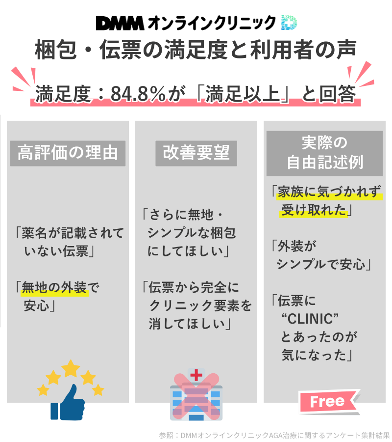 DMMオンラインクリニックAGA治療のプライバシー配慮(梱包・伝票の満足度と利用者の声)