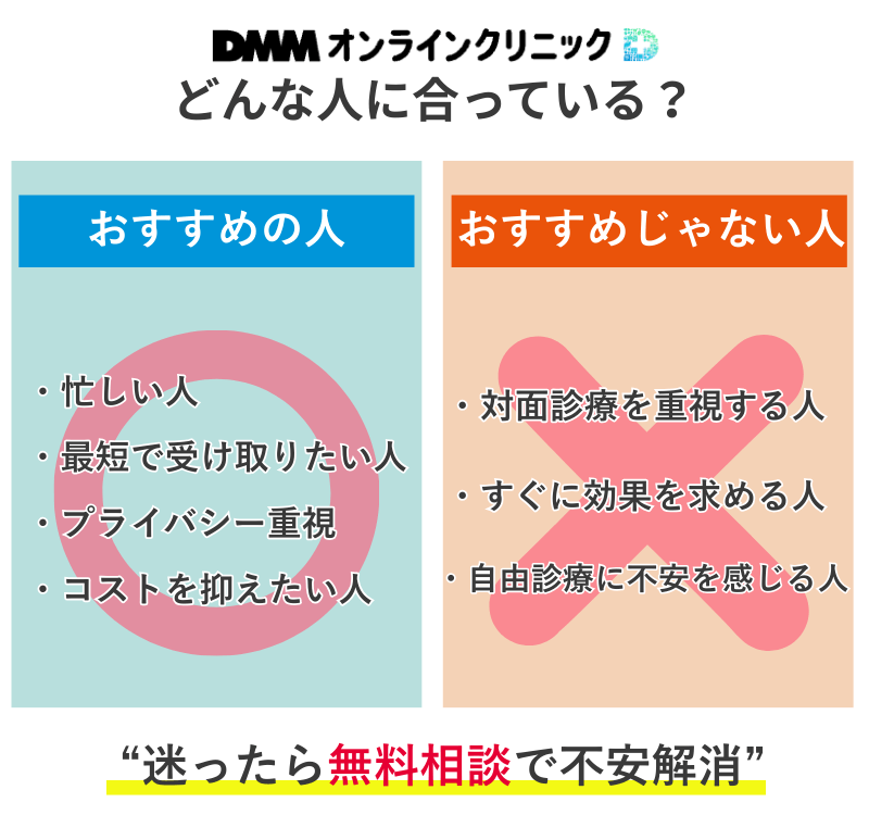 DMMオンラインクリニックAGA治療がおすすめの人とおすすめじゃない人の特徴まとめ(忙しい人・プライバシー重視/対面検査希望など)