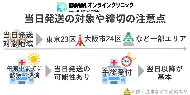 DMMオンラインクリニックAGA治療の当日発送に関する概要（対象エリア・受付締切・注意点）