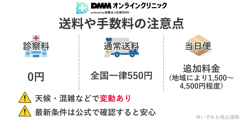 DMMオンラインクリニックAGA治療の送料と手数料のまとめ（診療料0円・通常送料・当日便追加料金）