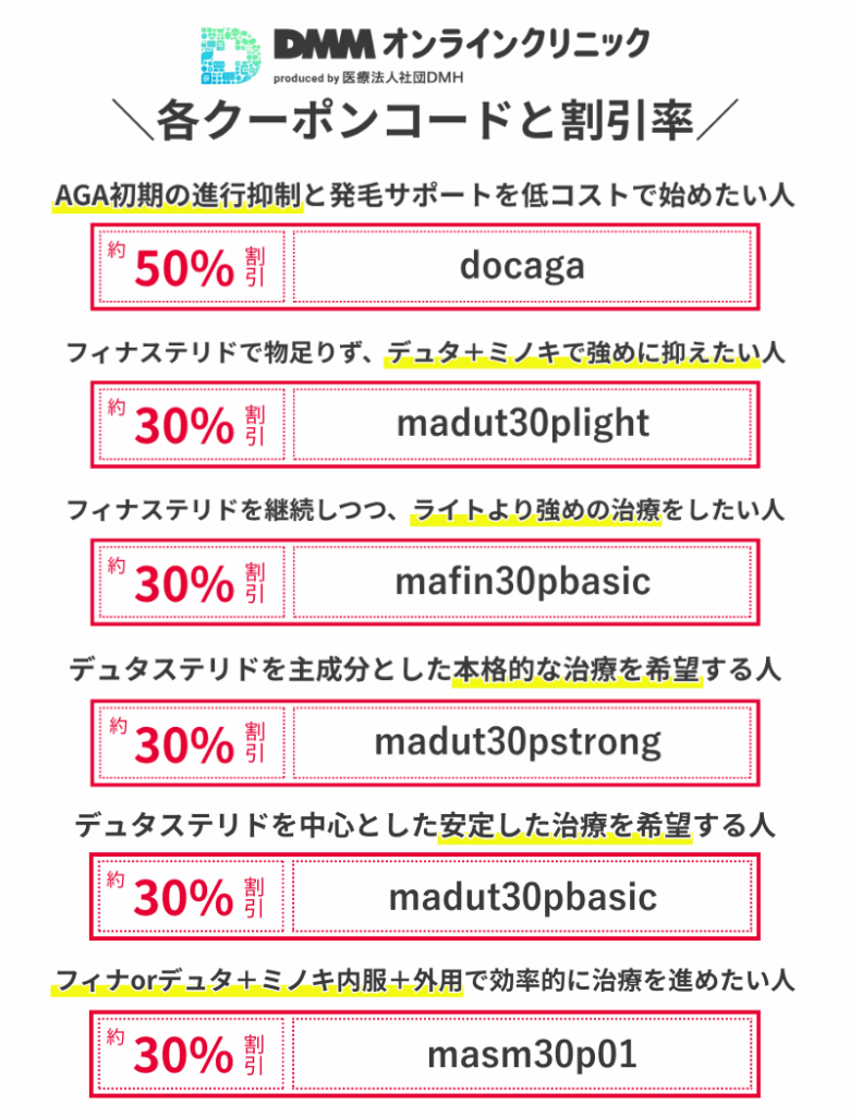 DMMオンラインクリニックAGA治療クーポンコード7種類と対象プランの一覧表