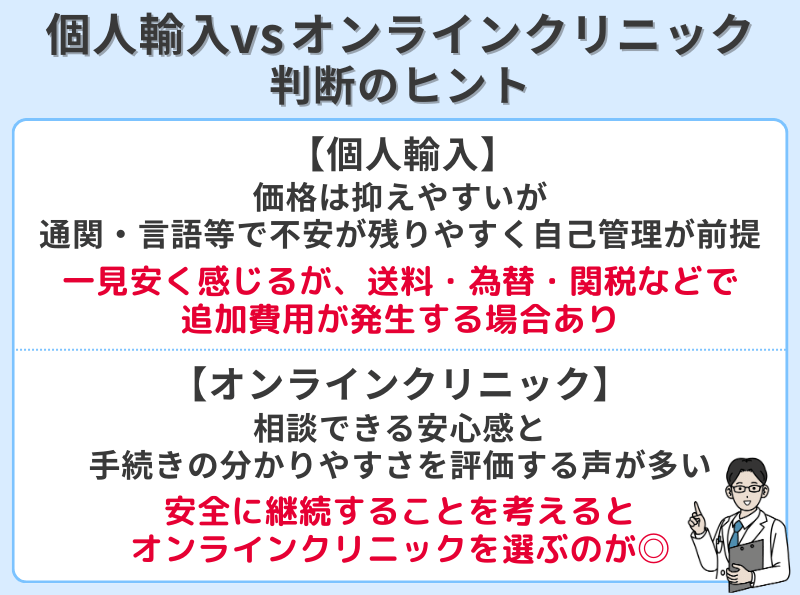 個人輸入とオンラインクリニックの判断のヒント。