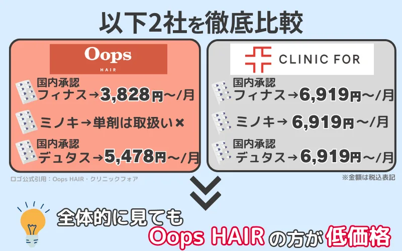 OopsHAIR-CLINICFOR-比較