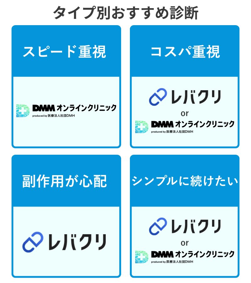 DMMオンラインクリニックとレバクリのどちらが自分に向いているかを診断する比較チャート