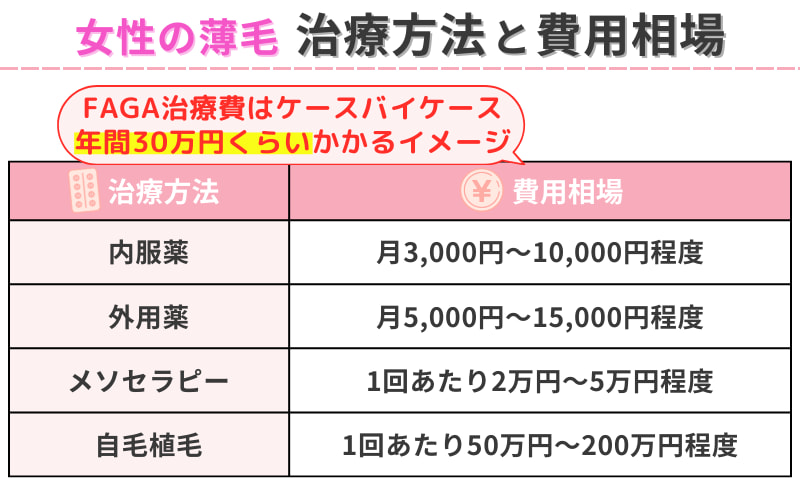 女性薄毛治療の費用相場