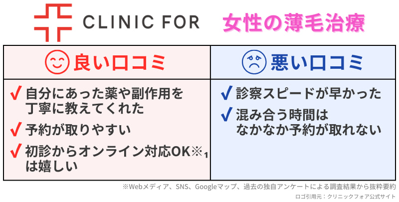 女性薄毛治療のクリニックフォアのレビュー(良い口コミ・悪い口コミ)