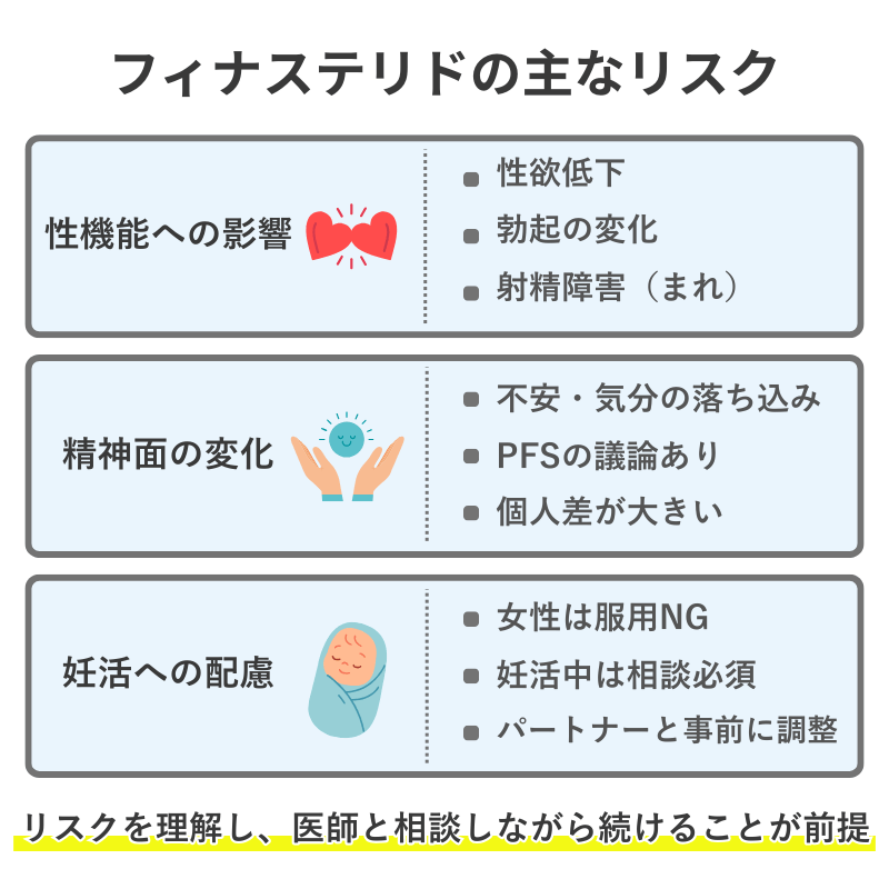 性機能・精神面・妊活への影響を整理したフィナステリドのリスク図