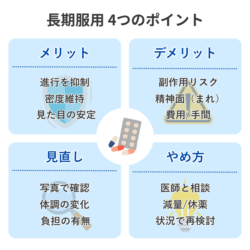 AGA治療でフィナステリドを続ける判断軸を示した図解
