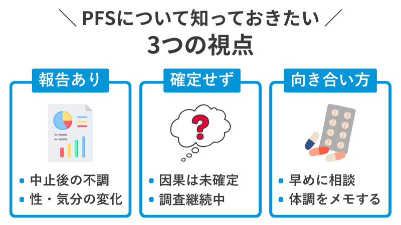 PFSについて分かっていることと分かっていないことを整理した図解
