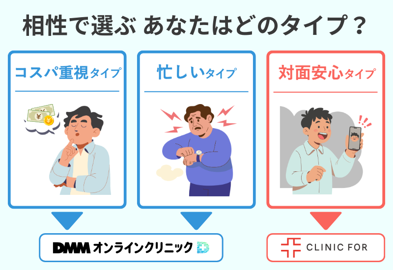 DMMオンラインクリニックとクリニックフォアがおすすめな人のタイプ別解説