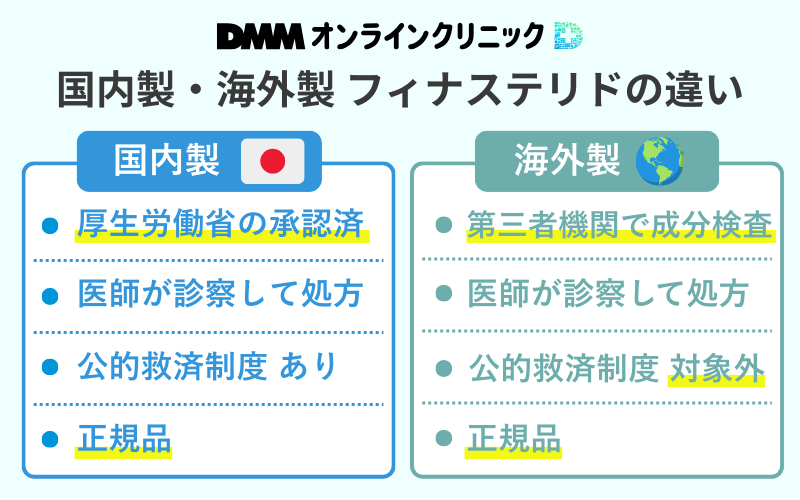 DMMオンラインクリニックにおける国内製と海外製フィナステリドの制度上の違い