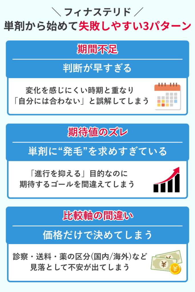 フィナステリド単剤治療で失敗しやすい期間不足・期待値のズレ・比較軸の間違い