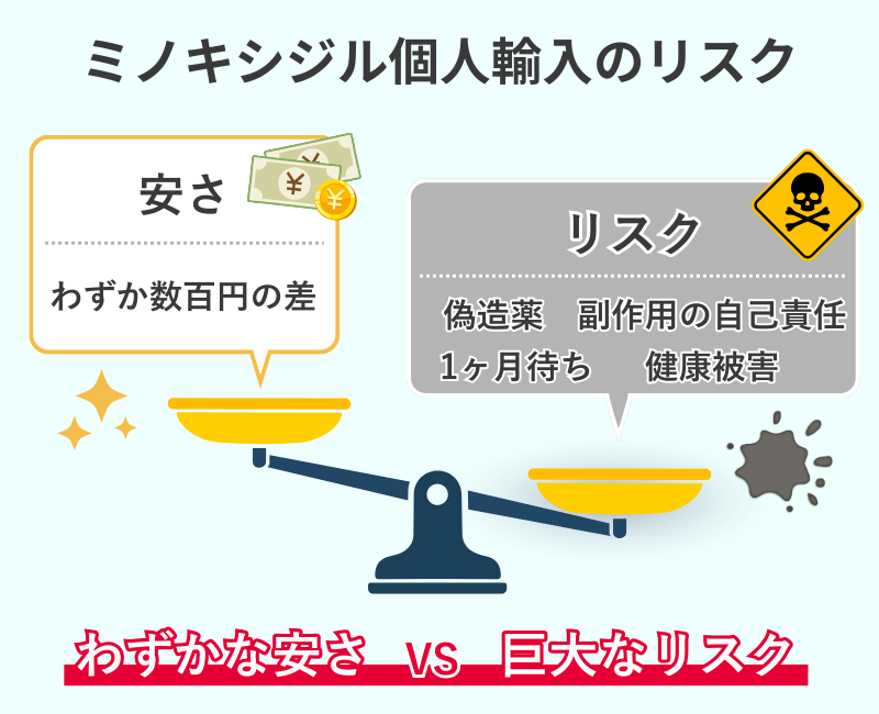 ミノキシジル個人輸入のリスク比較。偽造薬や健康被害、円安によるコスト上昇と国内オンライン診療の安全性を対比。