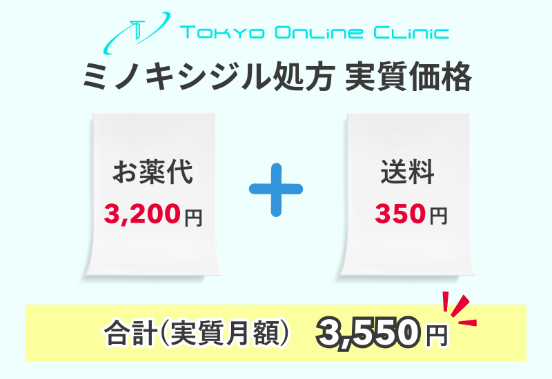 東京オンラインクリニックのミノキシジル処方の実質価格。表面上の薬代に送料350円を加算した月額コストの計算例。