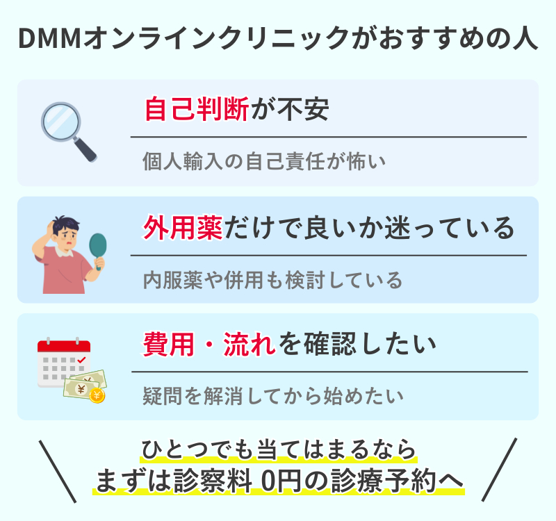 フォリックスFR15を探している人のうち、DMMオンラインクリニックのAGA診療が向いている人を整理した図解
